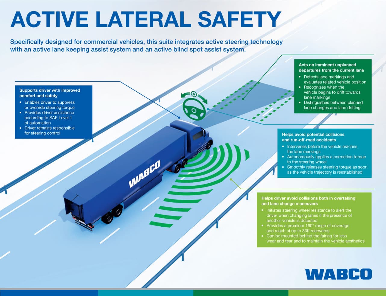 WABCO introduces Active Lateral Safety technology suite - TheTrucker.com