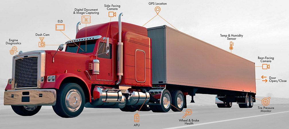 New Face Of Trucking Industry With Truck Dashcam