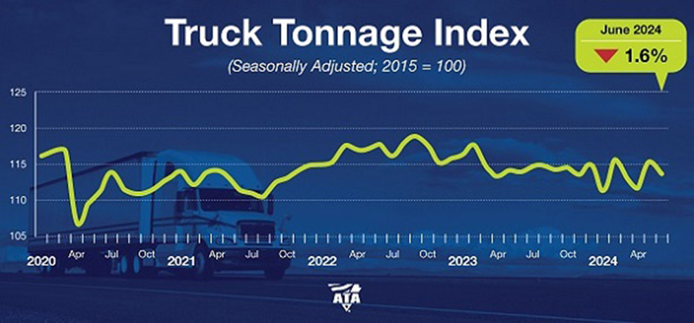 June 2024 Tonnage 590px