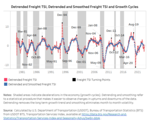 6538641780fee071fdec9258 Freight Market Leading Indicator