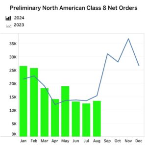 Class 8 Net Orders web