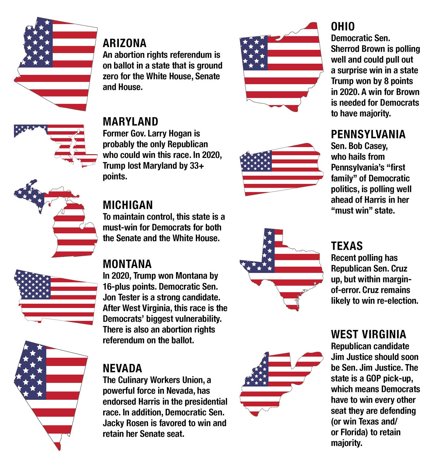 State Breakdown web