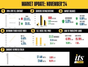 thumbnail Market Report Image