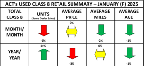 Used Cl8 Retail Summary Heat Map January 2025 Final